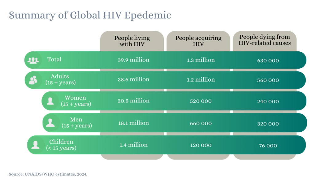 A Global Perspective