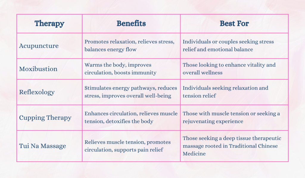 ACA Acupuncture Treatments