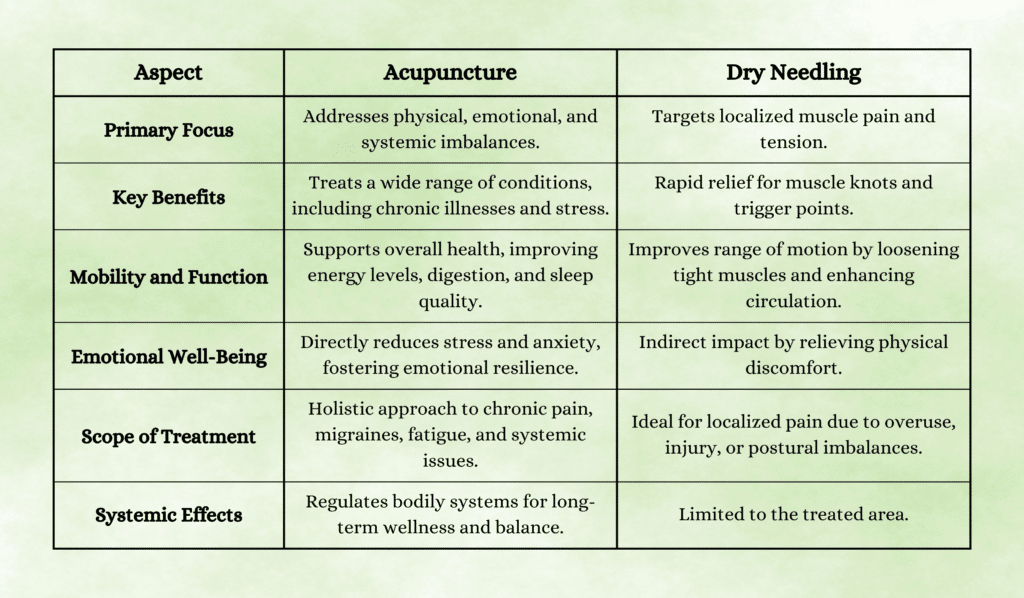 Origins and History of Dry Needling and Acupuncture