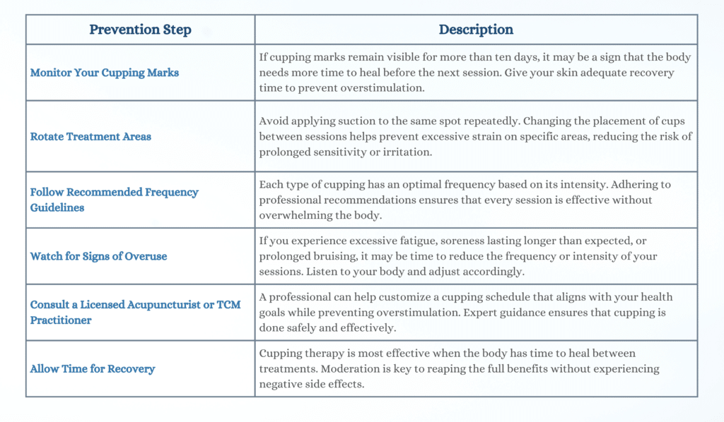 How to Prevent Overuse