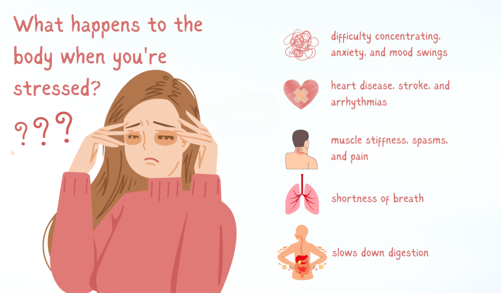 Understanding Stress