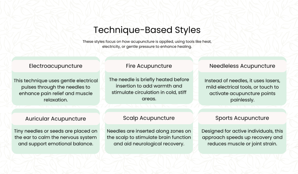 Country-Specific Styles