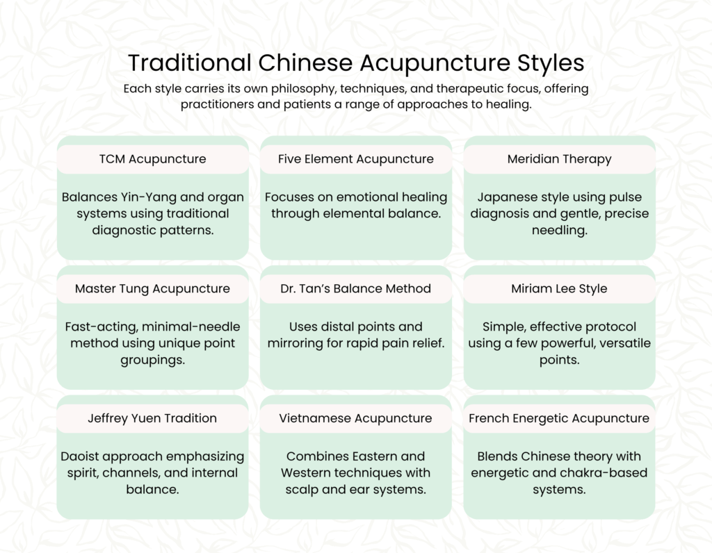 Traditional Chinese Acupuncture Styles