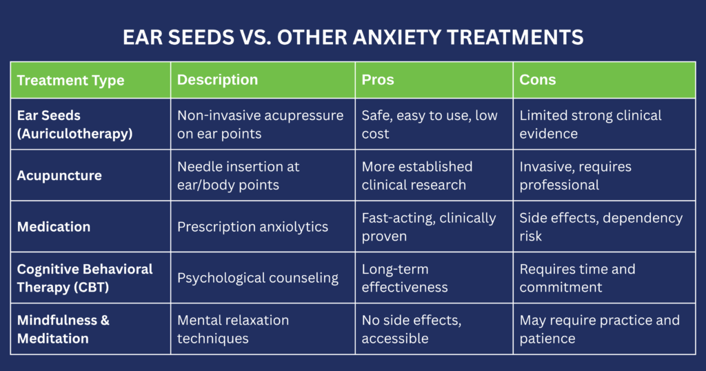 comparison-ear-seeds-vs-other-anxiety-treatments