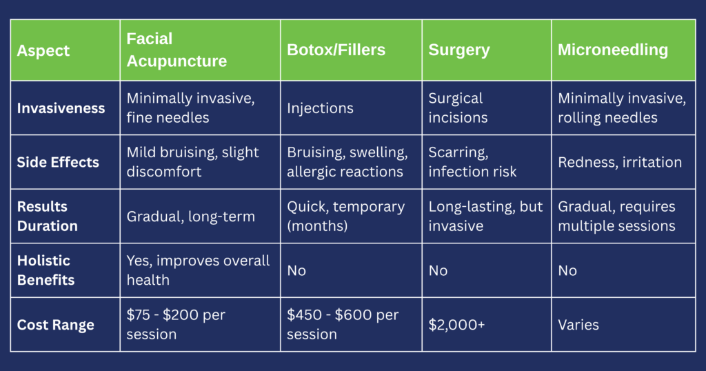 facial-acupuncture-vs-other-cosmetic-treatments